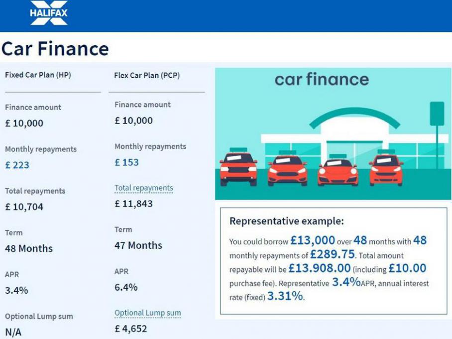 Car Finance . Halifax (2021-06-21-2021-06-21)